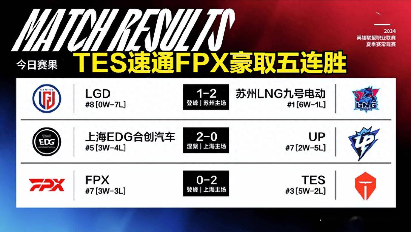 开云官方app入口-包含TES横扫EDG，Crisp打出惊人五杀焦点之战半决赛，锁定晋级资格的词条