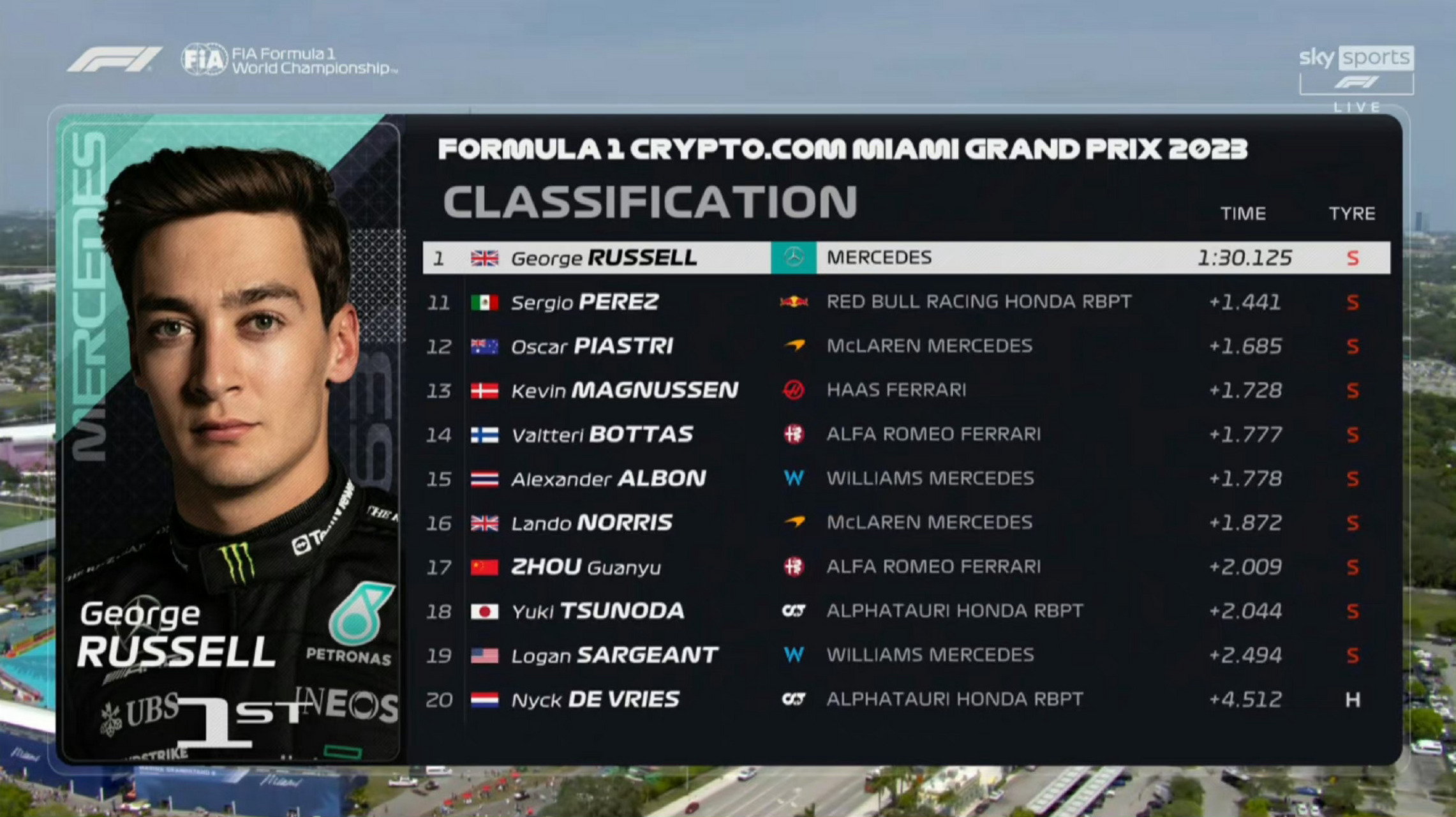 开云下载-包含威廉姆斯逆转梅赛德斯，勒克莱尔刷新纪录的词条